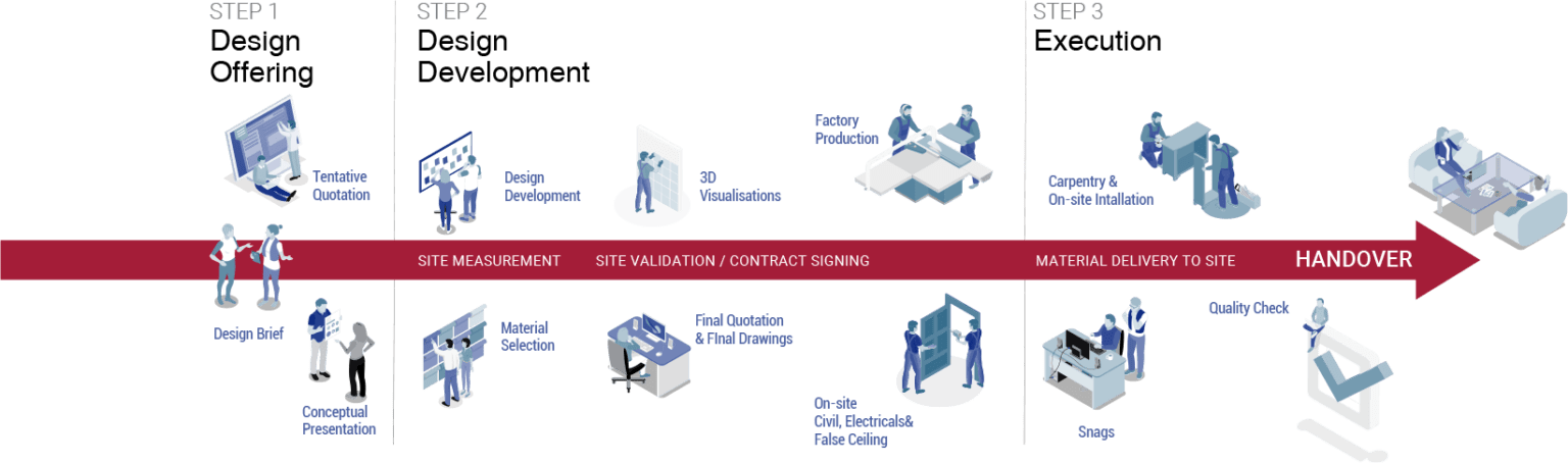 Process Sabin Plastic